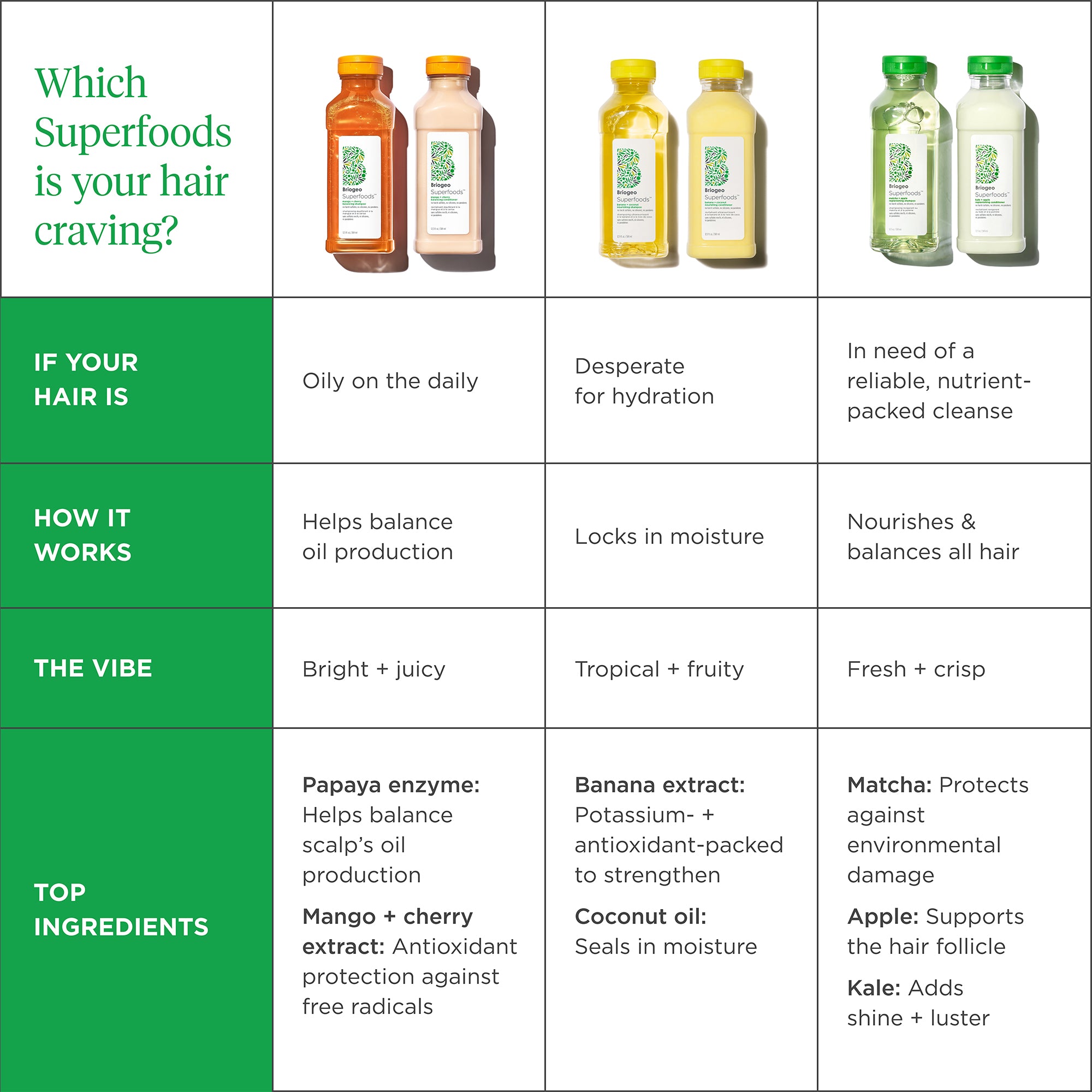 Superfoods Banana + Coconut Nourishing Conditioner - Briogeo